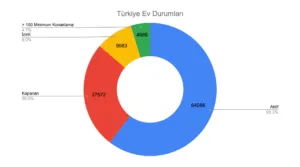 Related to airbnb türkiye kapanıyor mu?