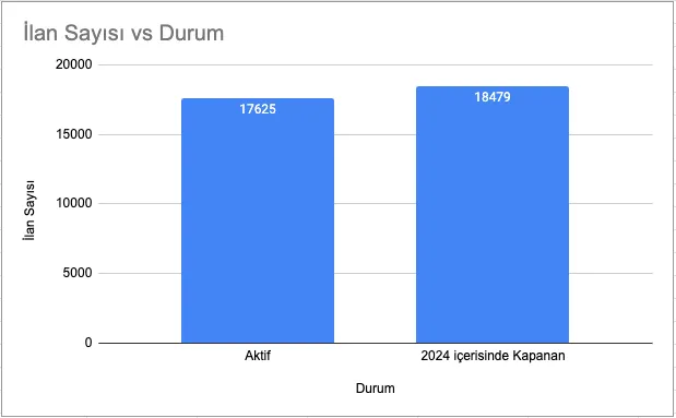 İstanbul Turizmi Düşüşte