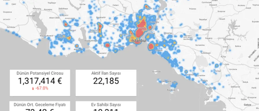 İstanbul Kısa Dönem Kiralama Piyasası