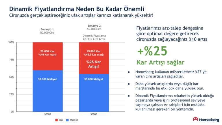dinamik-fiyatlandırma-örnek-karşılaştırma