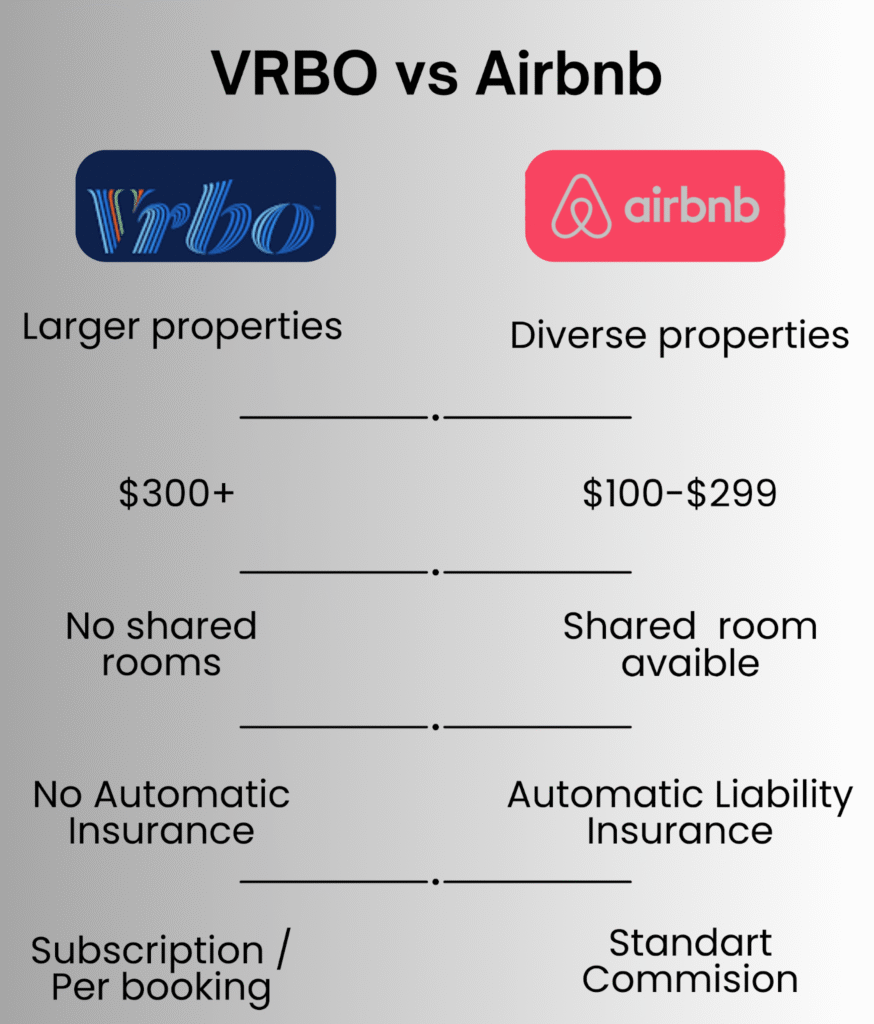 Vrbo vs Airbnb 